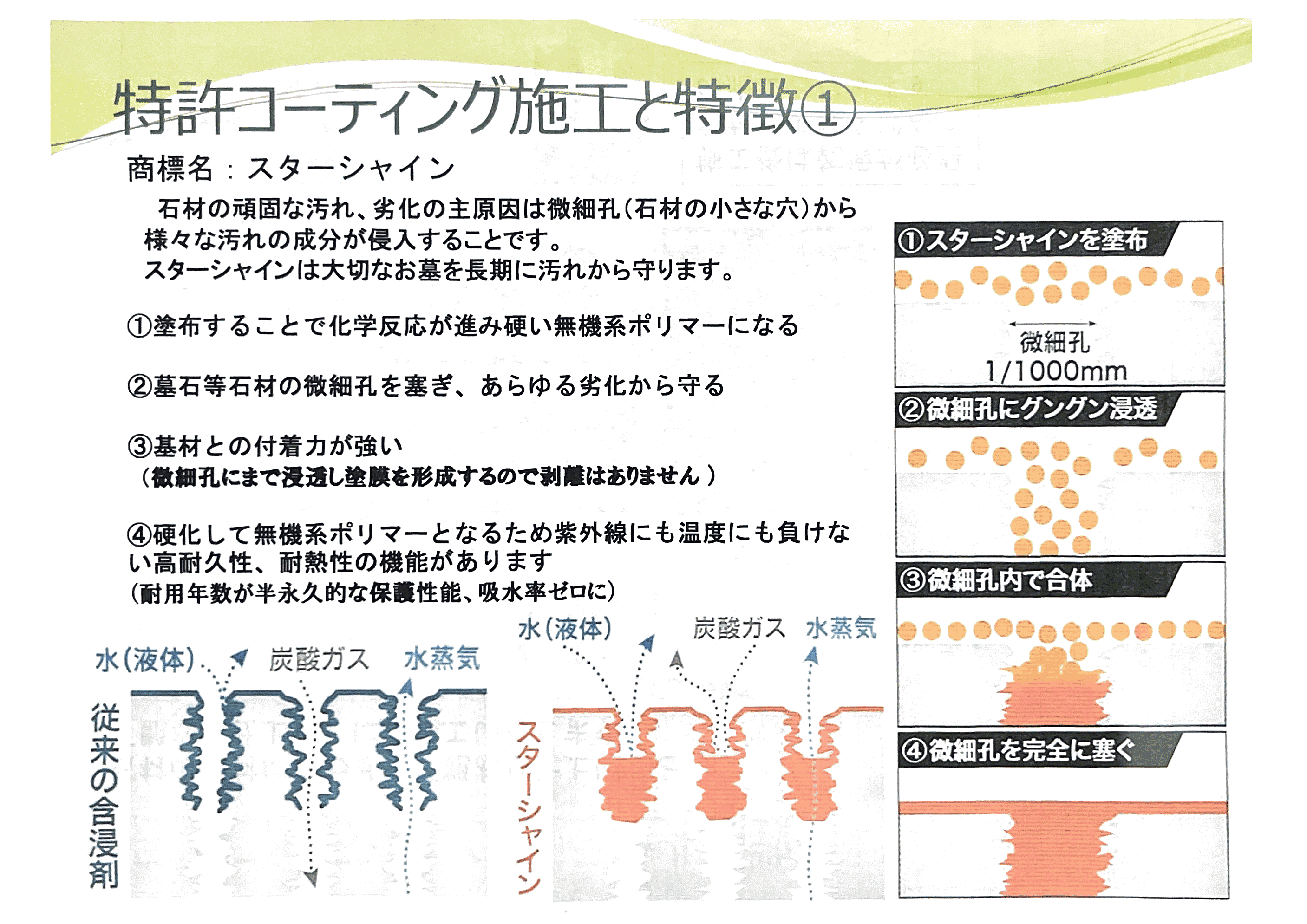 特許コーティング スターシャイン