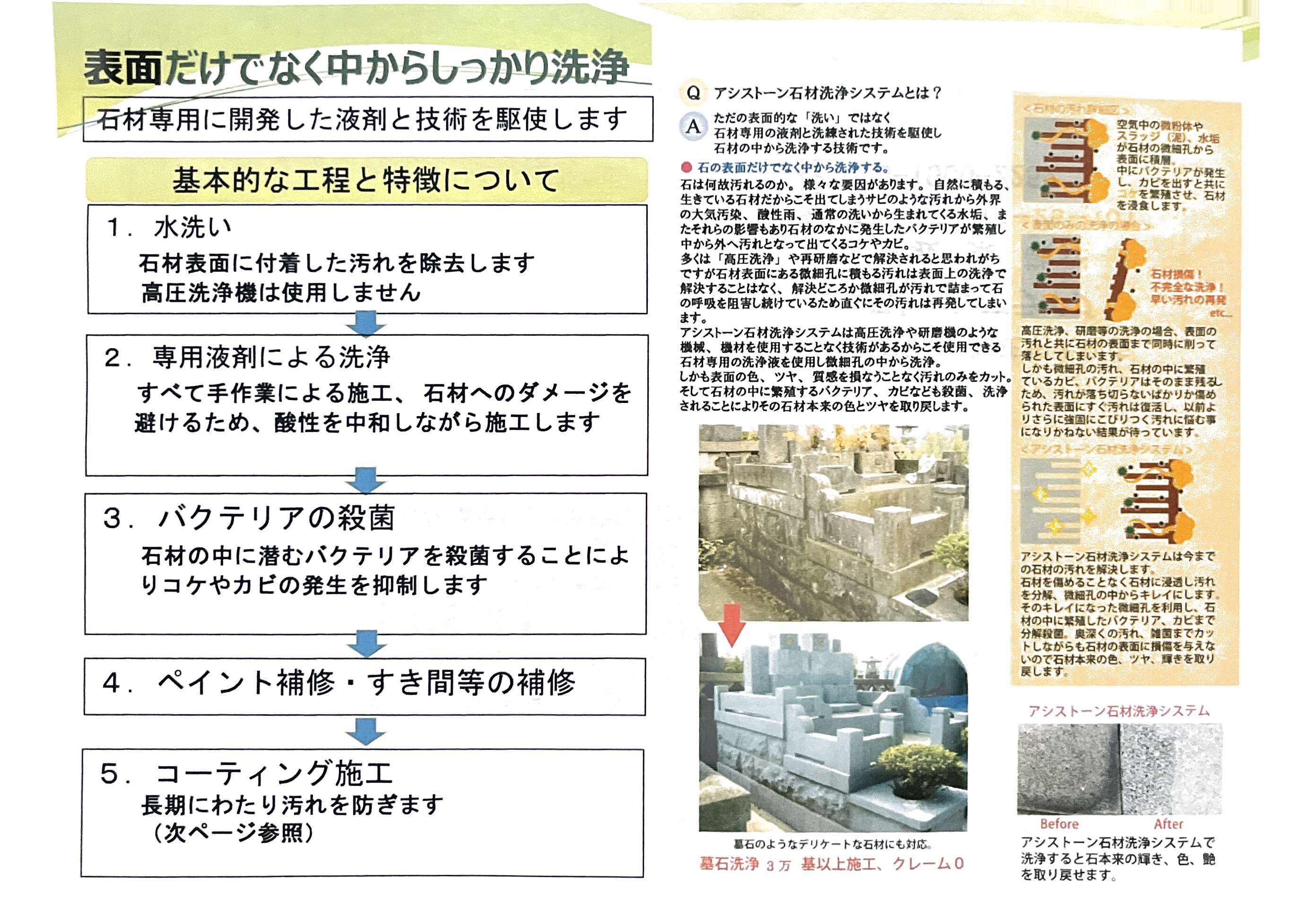 5工程詳細