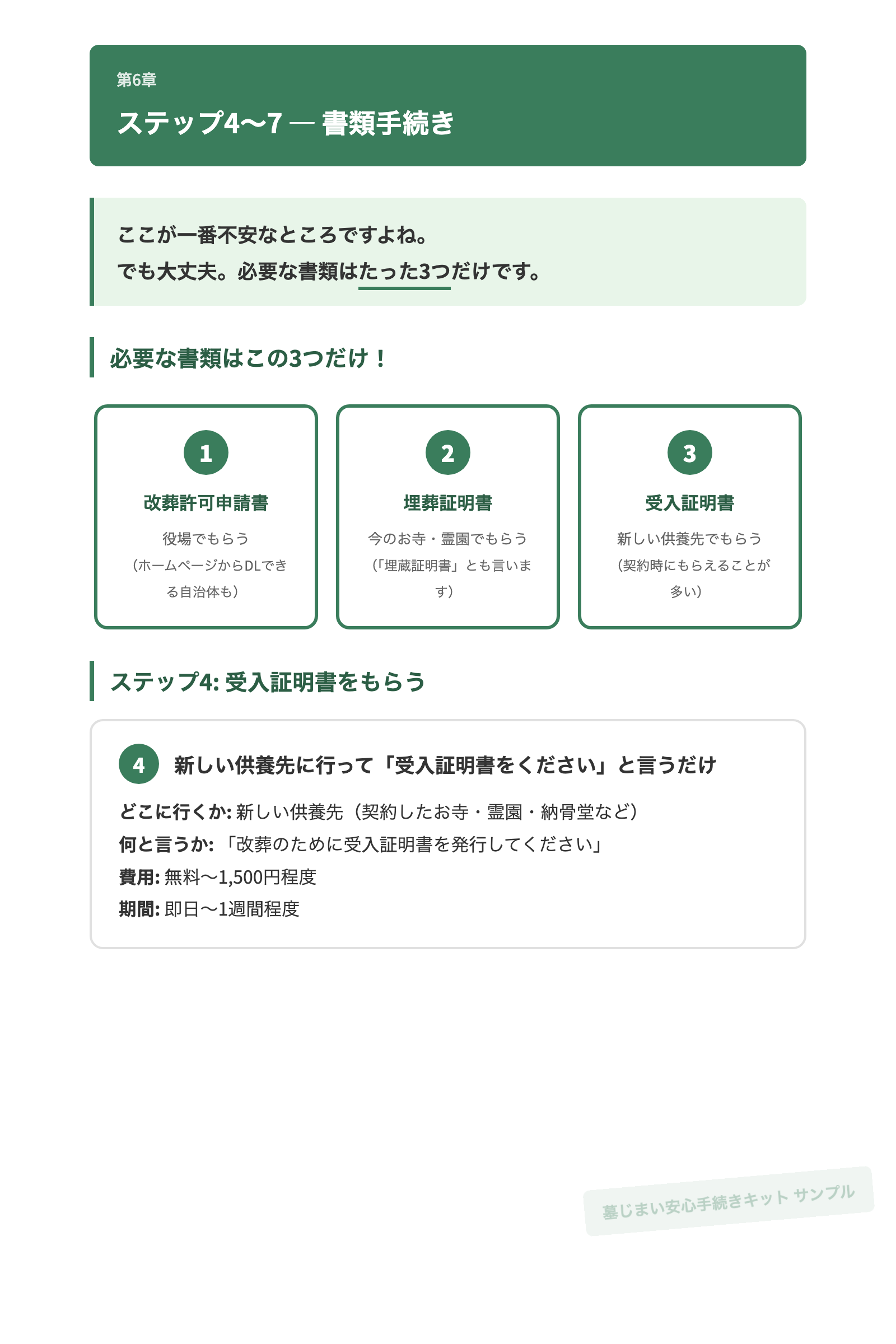 必要書類の図解