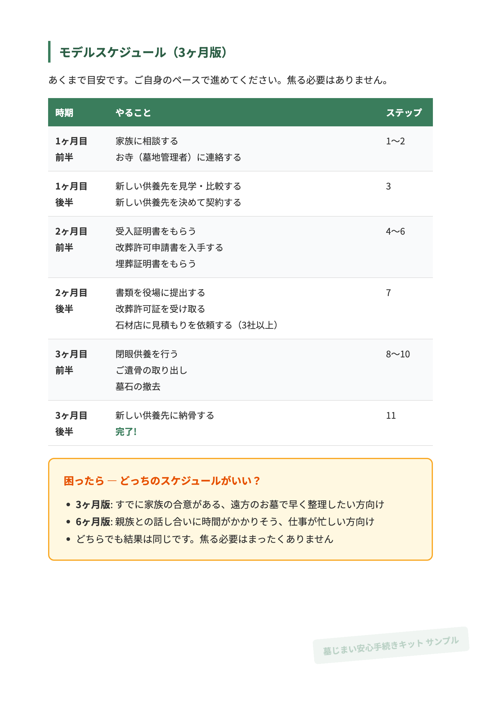 3ヶ月モデルスケジュール